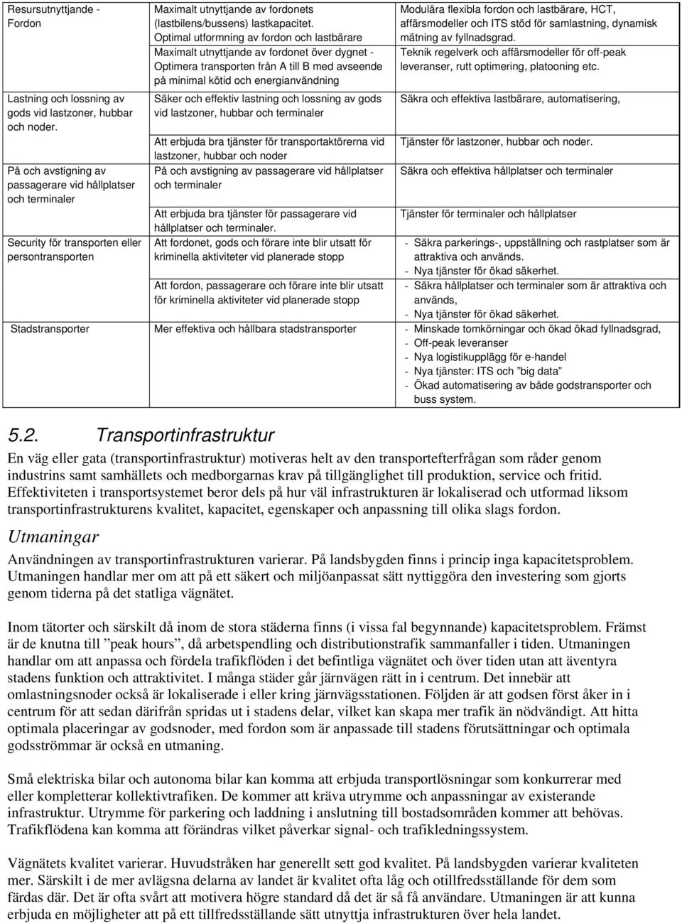 Optimal utformning av fordon och lastbärare Maximalt utnyttjande av fordonet över dygnet - Optimera transporten från A till B med avseende på minimal kötid och energianvändning Säker och effektiv