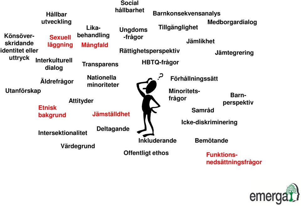 Medborgardialog Inkluderande Transparens Attityder Minoritetsfrågor Etnisk bakgrund Funktionsnedsättningsfrågor Intersektionalitet