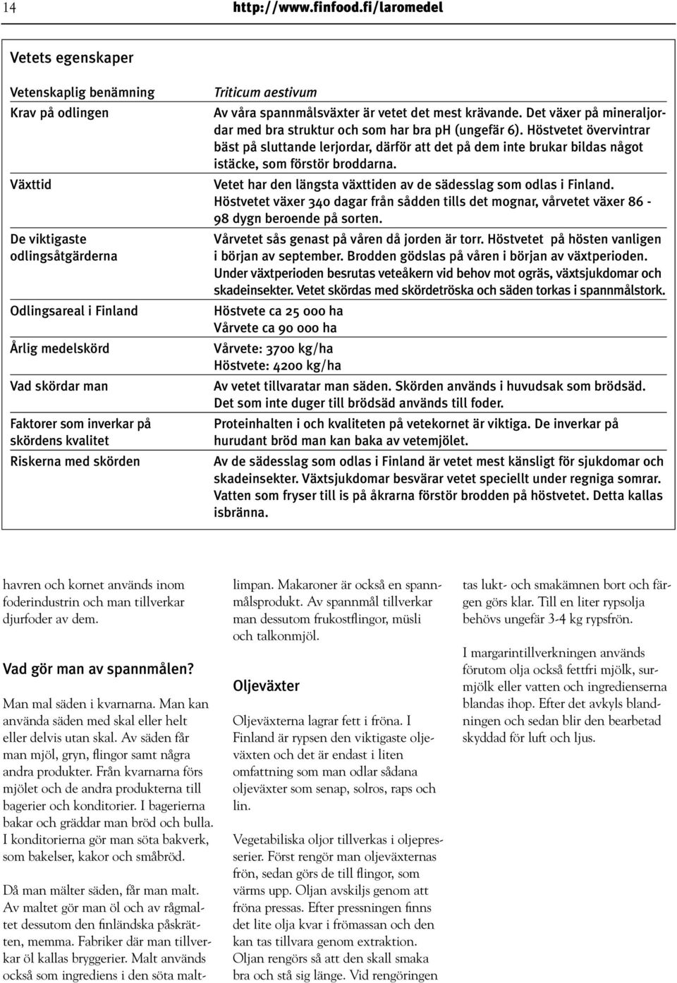 skördens kvalitet Riskerna med skörden Triticum aestivum Av våra spannmålsväxter är vetet det mest krävande. Det växer på mineraljordar med bra struktur och som har bra ph (ungefär 6).