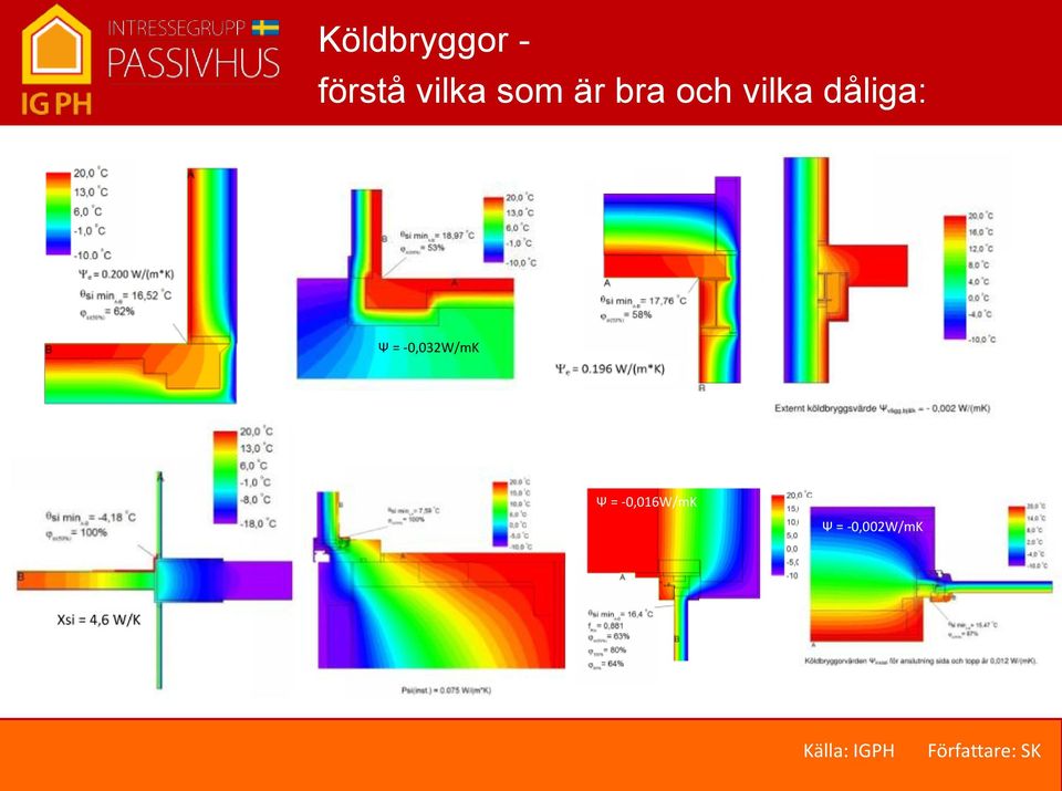 -0,032W/mK Ψ = -0,016W/mK Ψ =