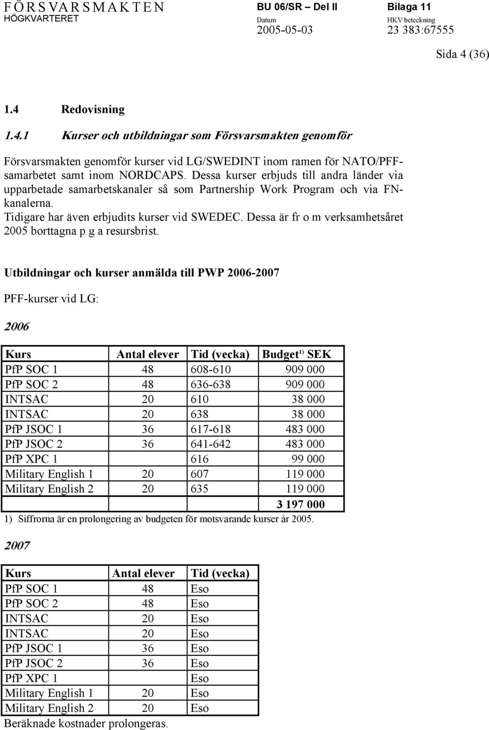 Dessa är fr o m verksamhetsåret 2005 borttagna p g a resursbrist.