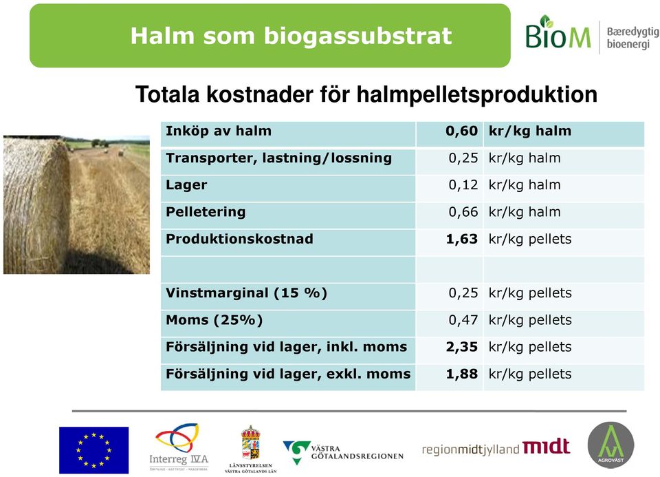 1,63 kr/kg pellets Vinstmarginal (15 %) Moms (25%) Försäljning vid lager, inkl.