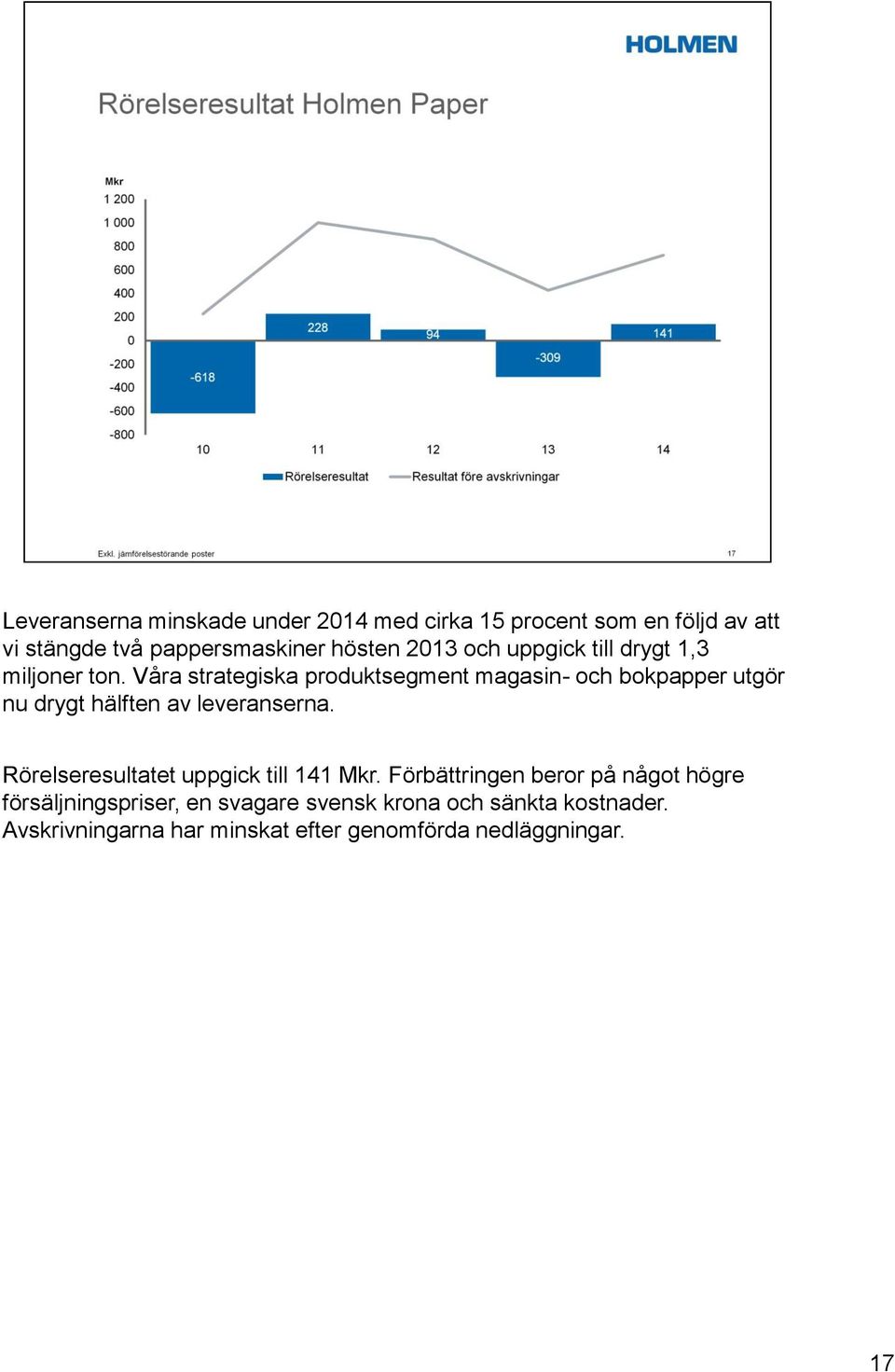 Våra strategiska produktsegment magasin- och bokpapper utgör nu drygt hälften av leveranserna.