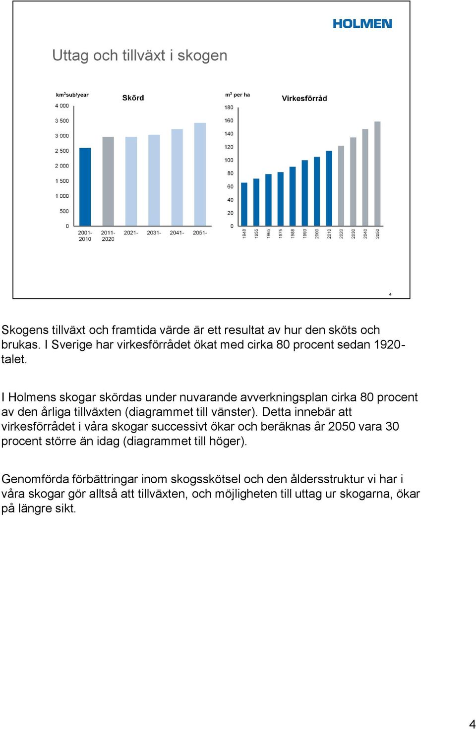 I Holmens skogar skördas under nuvarande avverkningsplan cirka 80 procent av den årliga tillväxten (diagrammet till vänster).