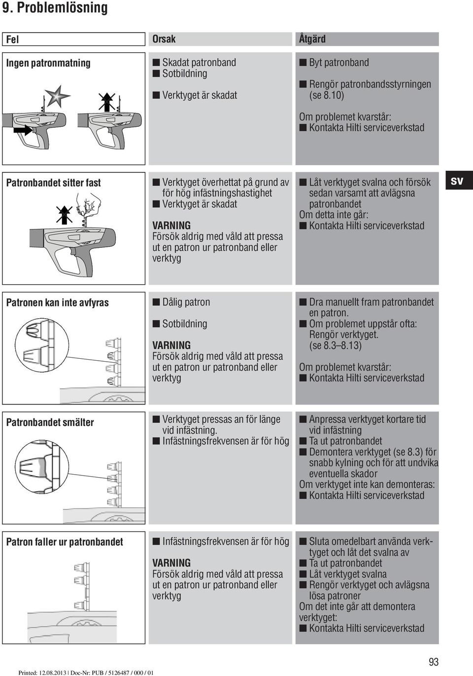 pressa ut en patron ur patronband eller verktyg Låt verktyget alna och försök sedan varsamt att avlägsna patronbandet Om detta inte går: Kontakta Hilti serviceverkstad Patronen kan inte avfyras Dålig