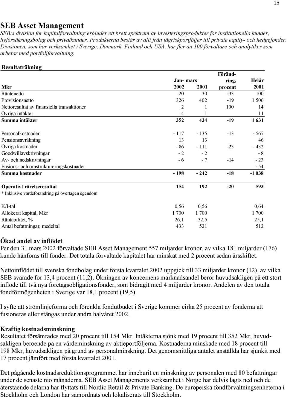 Divisionen, som har verksamhet i Sverige, Danmark, Finland och USA, har fler än 100 förvaltare och analytiker som arbetar med portföljförvaltning.