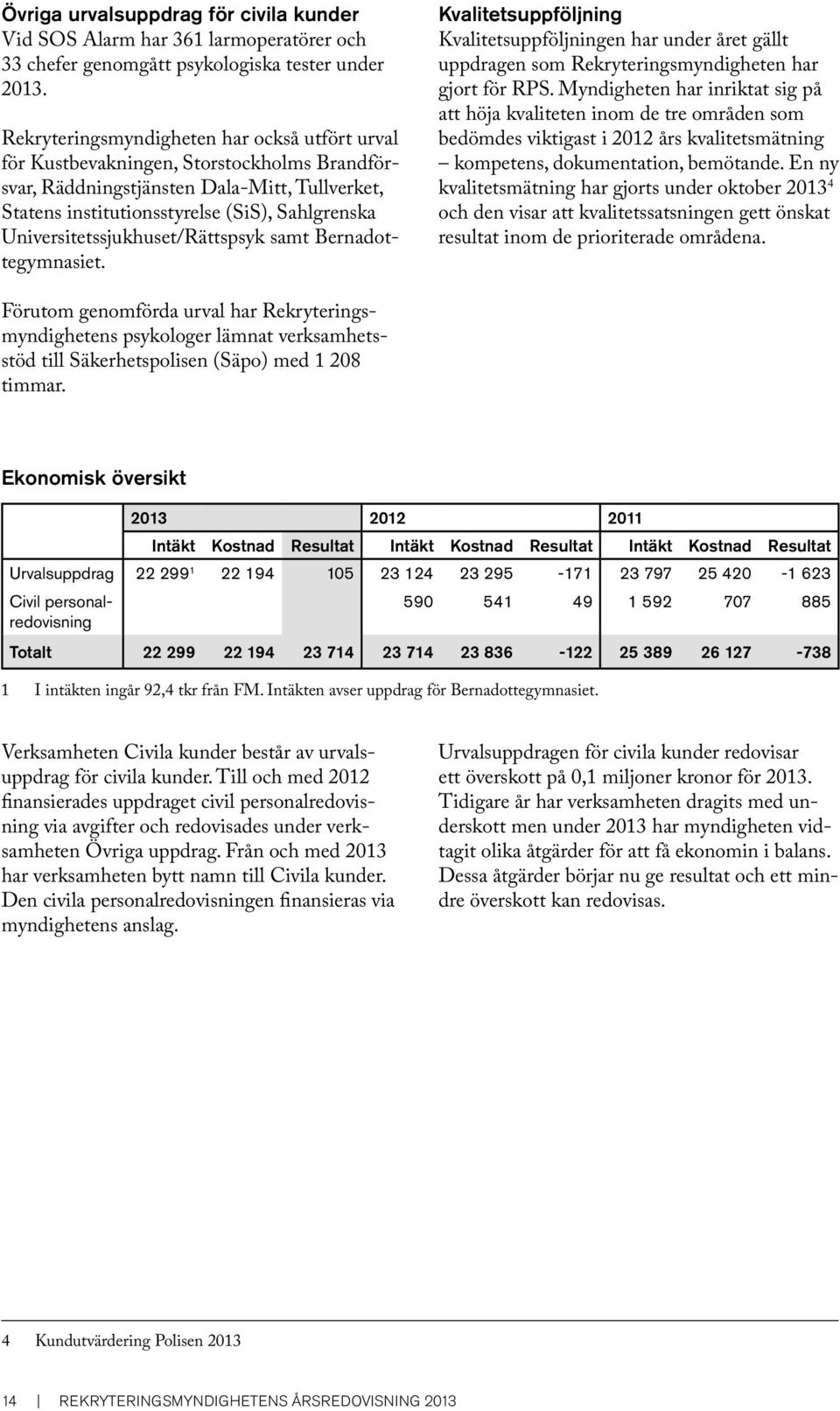 Universitetssjukhuset/Rättspsyk samt Bernadottegymnasiet. Kvalitetsuppföljning Kvalitetsuppföljningen har under året gällt uppdragen som Rekryteringsmyndigheten har gjort för RPS.