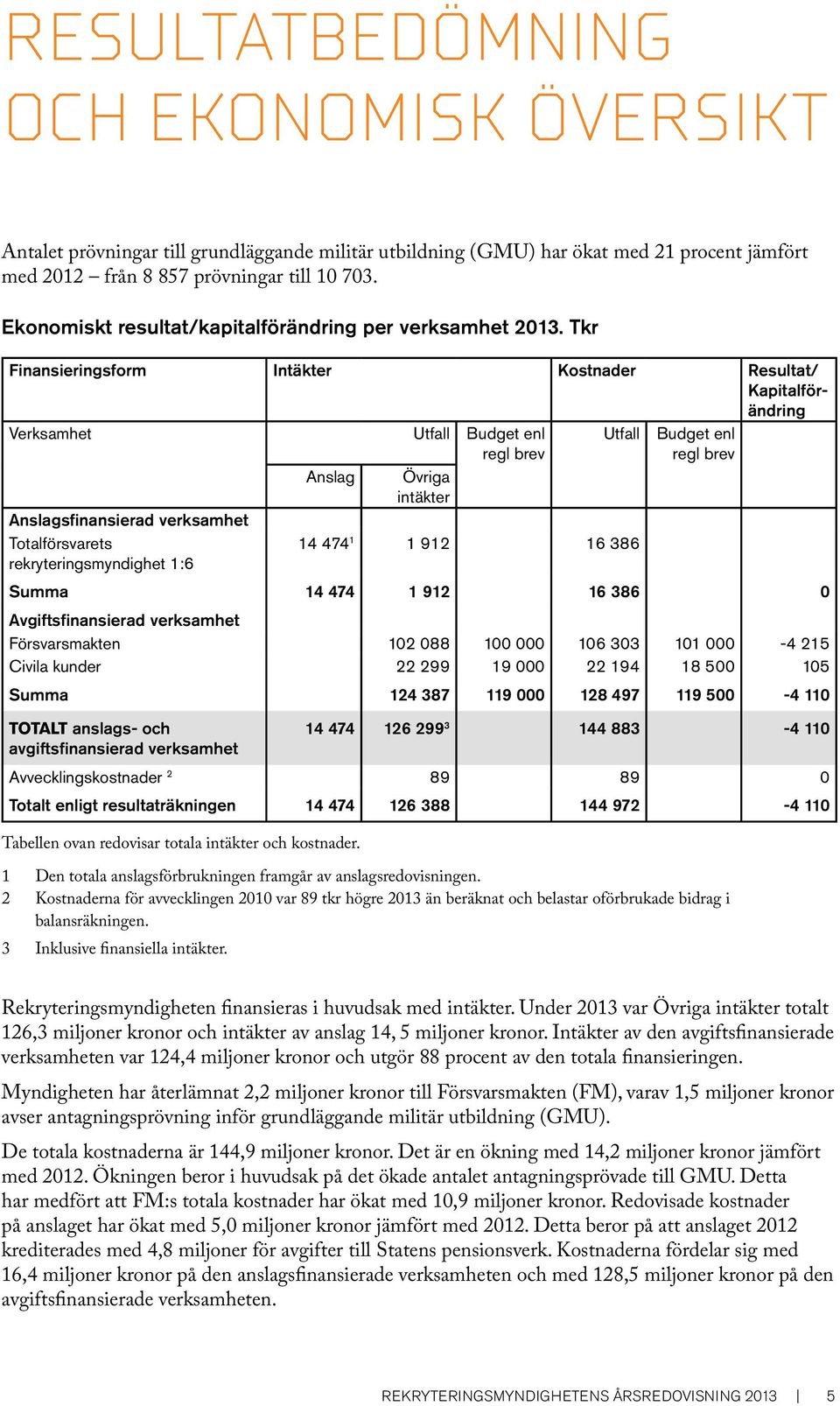 Tkr Finansieringsform Intäkter Kostnader Resultat/ Kapitalförändring Verksamhet Utfall Budget enl regl brev Utfall Budget enl regl brev Anslag Övriga intäkter Anslagsfinansierad verksamhet