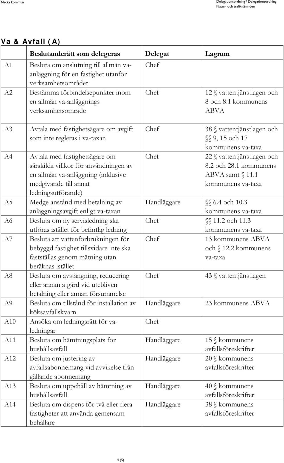 1 kommunens ABVA A3 A4 A5 A6 A7 A8 A9 A10 A11 A12 A13 A14 Avtala med fastighetsägare om avgift som inte regleras i va-taxan Avtala med fastighetsägare om särskilda villkor för användningen av en