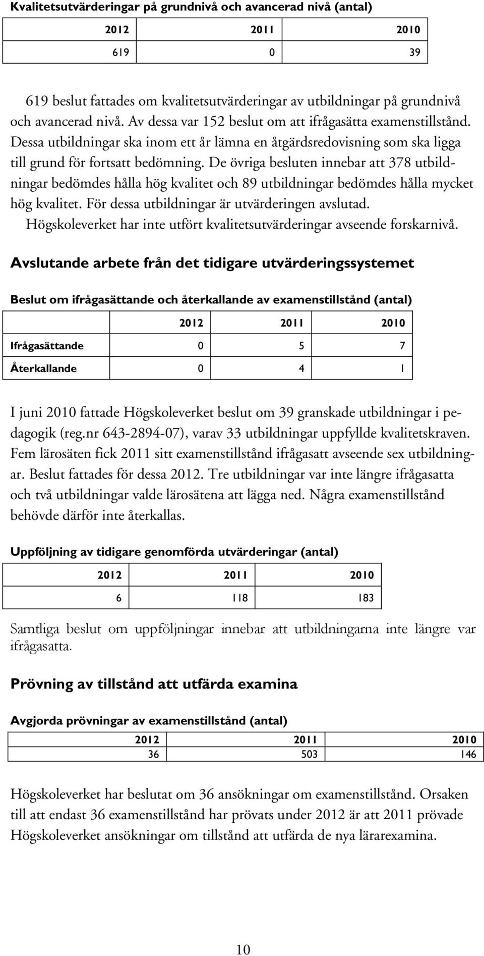 De övriga besluten innebar att 378 utbildningar bedömdes hålla hög kvalitet och 89 utbildningar bedömdes hålla mycket hög kvalitet. För dessa utbildningar är utvärderingen avslutad.