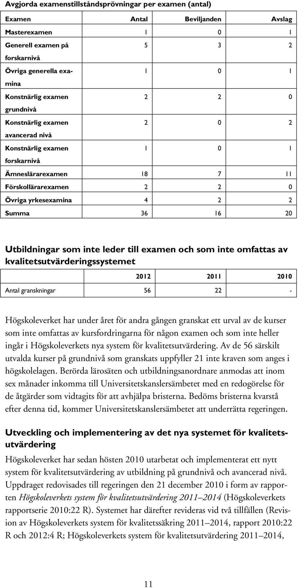 leder till examen och som inte omfattas av kvalitetsutvärderingssystemet 2012 2011 2010 Antal granskningar 56 22 - Högskoleverket har under året för andra gången granskat ett urval av de kurser som