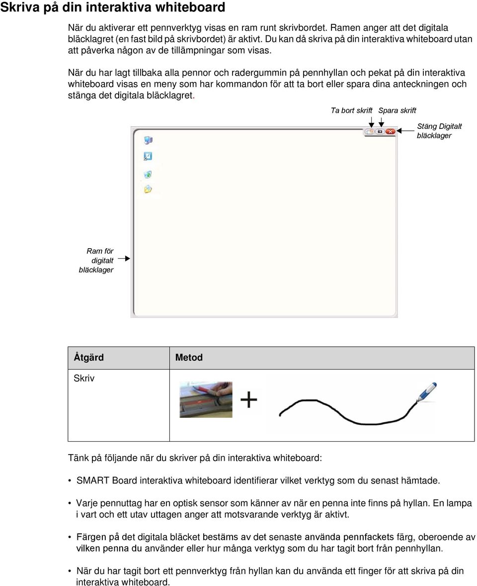 När du har lagt tillbaka alla pennor och radergummin på pennhyllan och pekat på din interaktiva whiteboard visas en meny som har kommandon för att ta bort eller spara dina anteckningen och stänga det