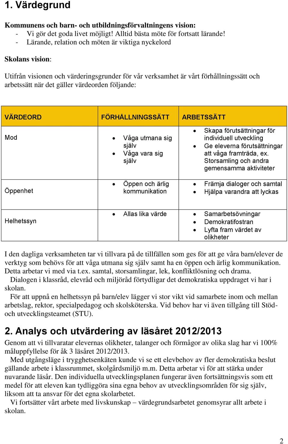 följande: VÄRDEORD FÖRHÅLLNINGSSÄTT ARBETSSÄTT Mod Våga utmana sig själv Våga vara sig själv Skapa förutsättningar för individuell utveckling Ge eleverna förutsättningar att våga framträda, ex.