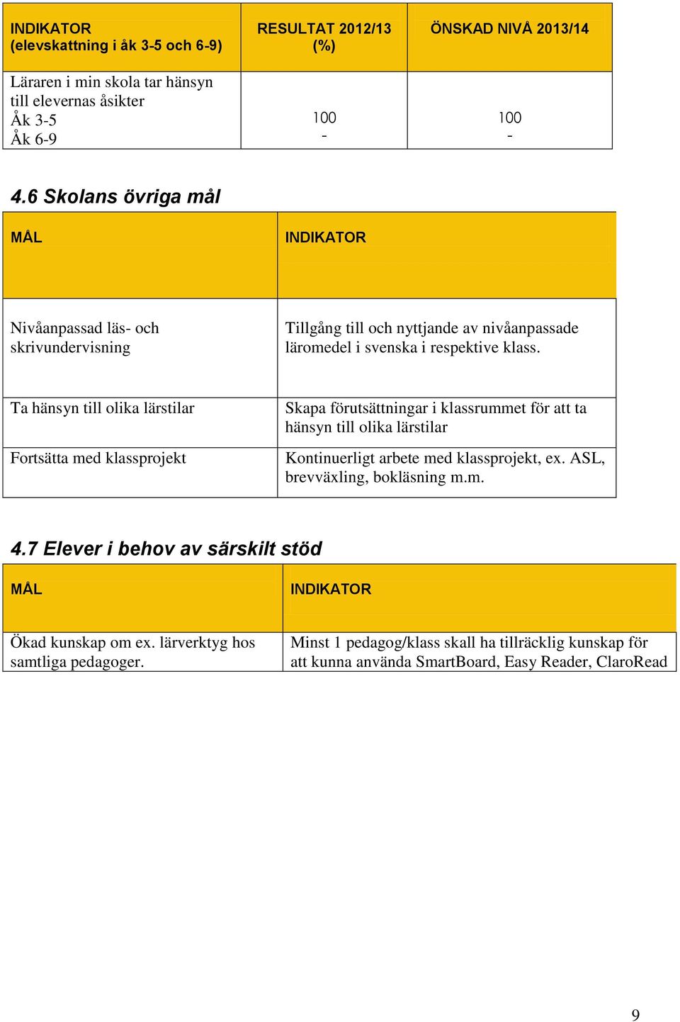 Ta hänsyn till olika lärstilar Fortsätta med klassprojekt Skapa förutsättningar i klassrummet för att ta hänsyn till olika lärstilar Kontinuerligt arbete med