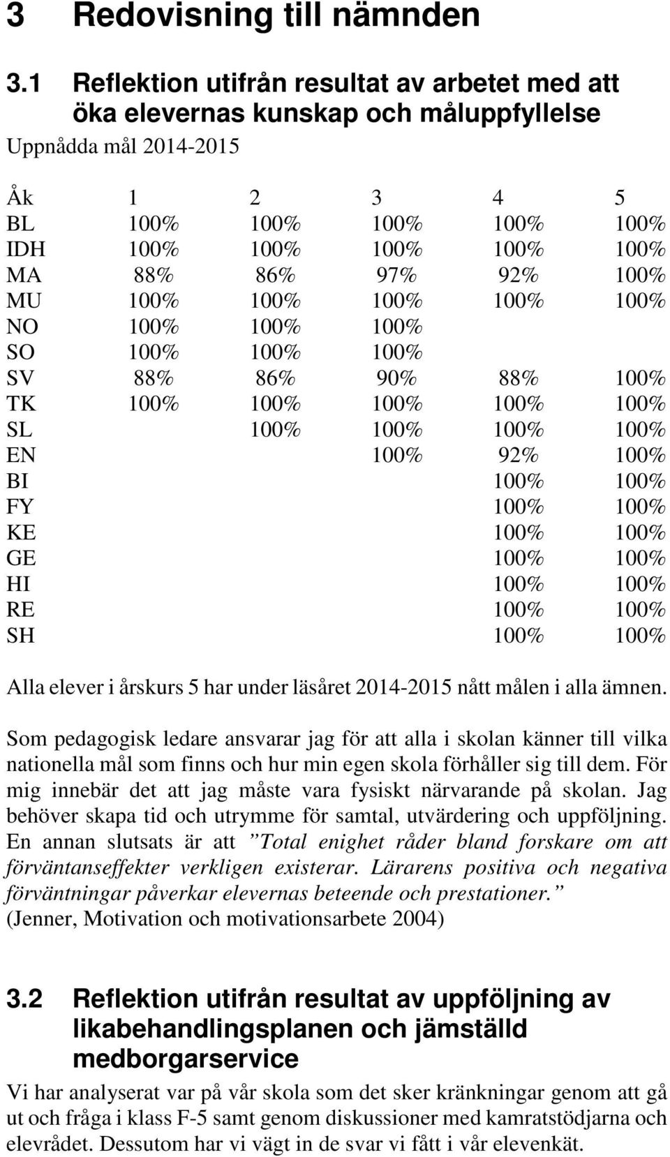 92% 100% MU 100% 100% 100% 100% 100% NO 100% 100% 100% SO 100% 100% 100% SV 88% 86% 90% 88% 100% TK 100% 100% 100% 100% 100% SL 100% 100% 100% 100% EN 100% 92% 100% BI 100% 100% FY 100% 100% KE 100%