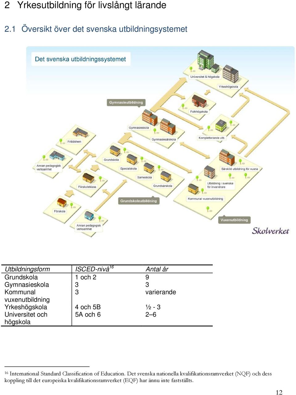 Gymnasieskola 3 3 Kommunal 3 varierande vuxenutbildning Yrkeshögskola 4 och 5B ½ - 3 Universitet och högskola 5A och 6