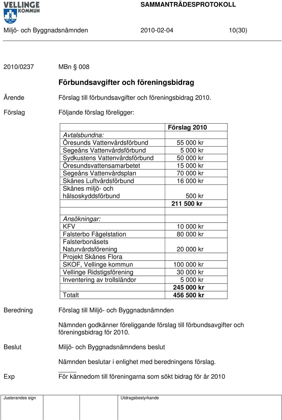 Luftvårdsförbund Skånes miljö- och hälsoskyddsförbund Ansökningar: KFV Falsterbo Fågelstation Falsterbonäsets Naturvårdsförening Projekt Skånes Flora SKOF, Vellinge kommun Vellinge Ridstigsförening