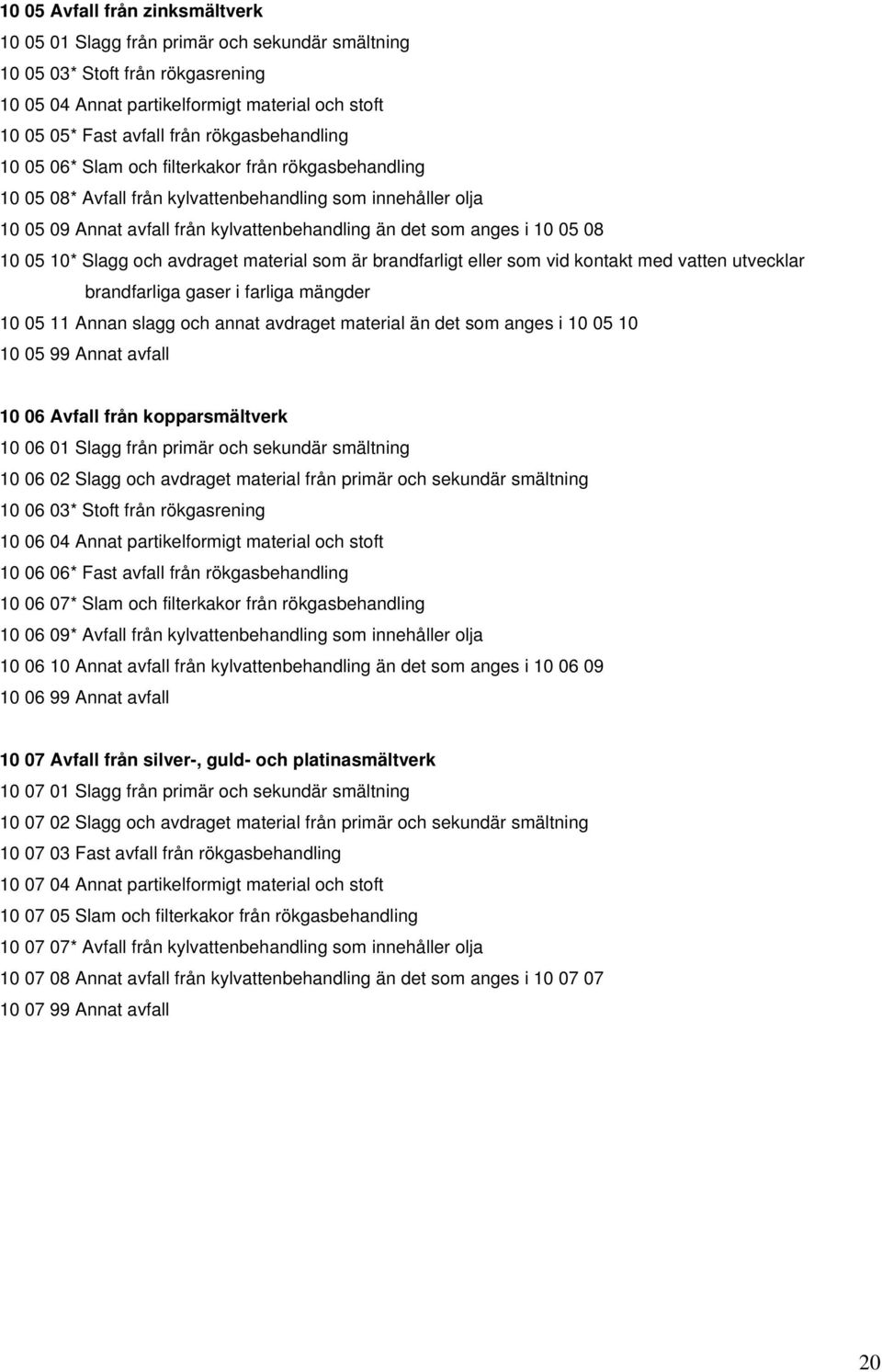 10 05 08 10 05 10* Slagg och avdraget material som är brandfarligt eller som vid kontakt med vatten utvecklar brandfarliga gaser i farliga mängder 10 05 11 Annan slagg och annat avdraget material än