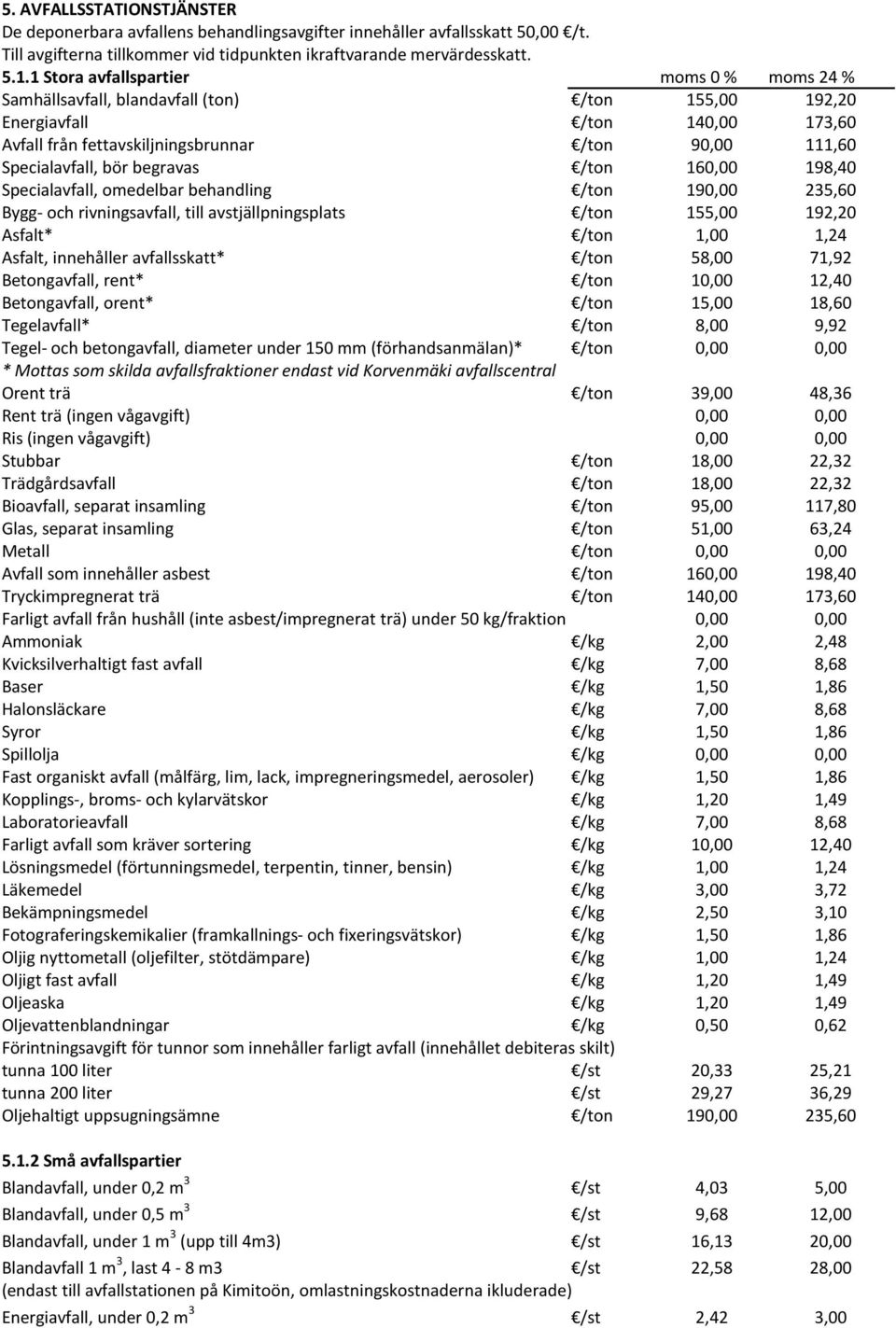 begravas /ton 160,00 198,40 Specialavfall, omedelbar behandling /ton 190,00 235,60 Bygg- och rivningsavfall, till avstjällpningsplats /ton 155,00 192,20 Asfalt* /ton 1,00 1,24 Asfalt, innehåller