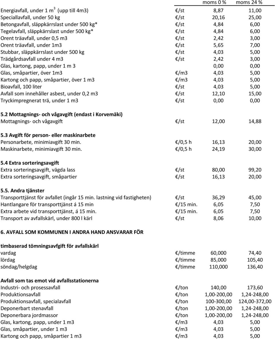 under 4 m3 /st 2,42 3,00 Glas, kartong, papp, under 1 m 3 0,00 0,00 Glas, småpartier, över 1m3 /m3 4,03 5,00 Kartong och papp, småpartier, över 1 m3 /m3 4,03 5,00 Bioavfall, 100 liter /st 4,03 5,00