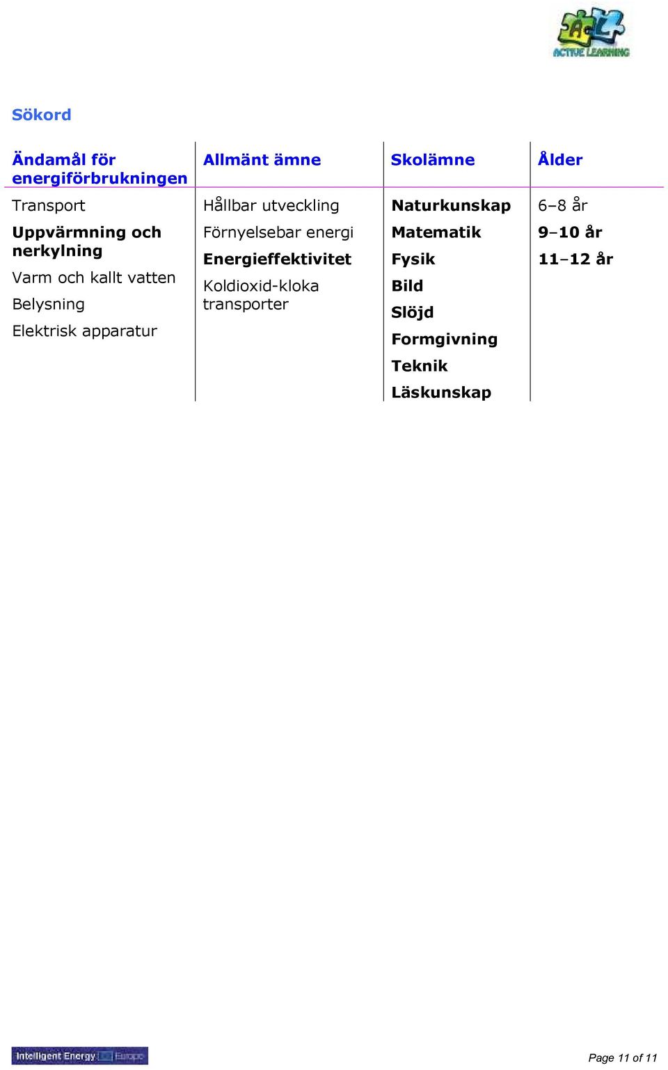 utveckling Förnyelsebar energi Energieffektivitet Koldioxid-kloka transporter