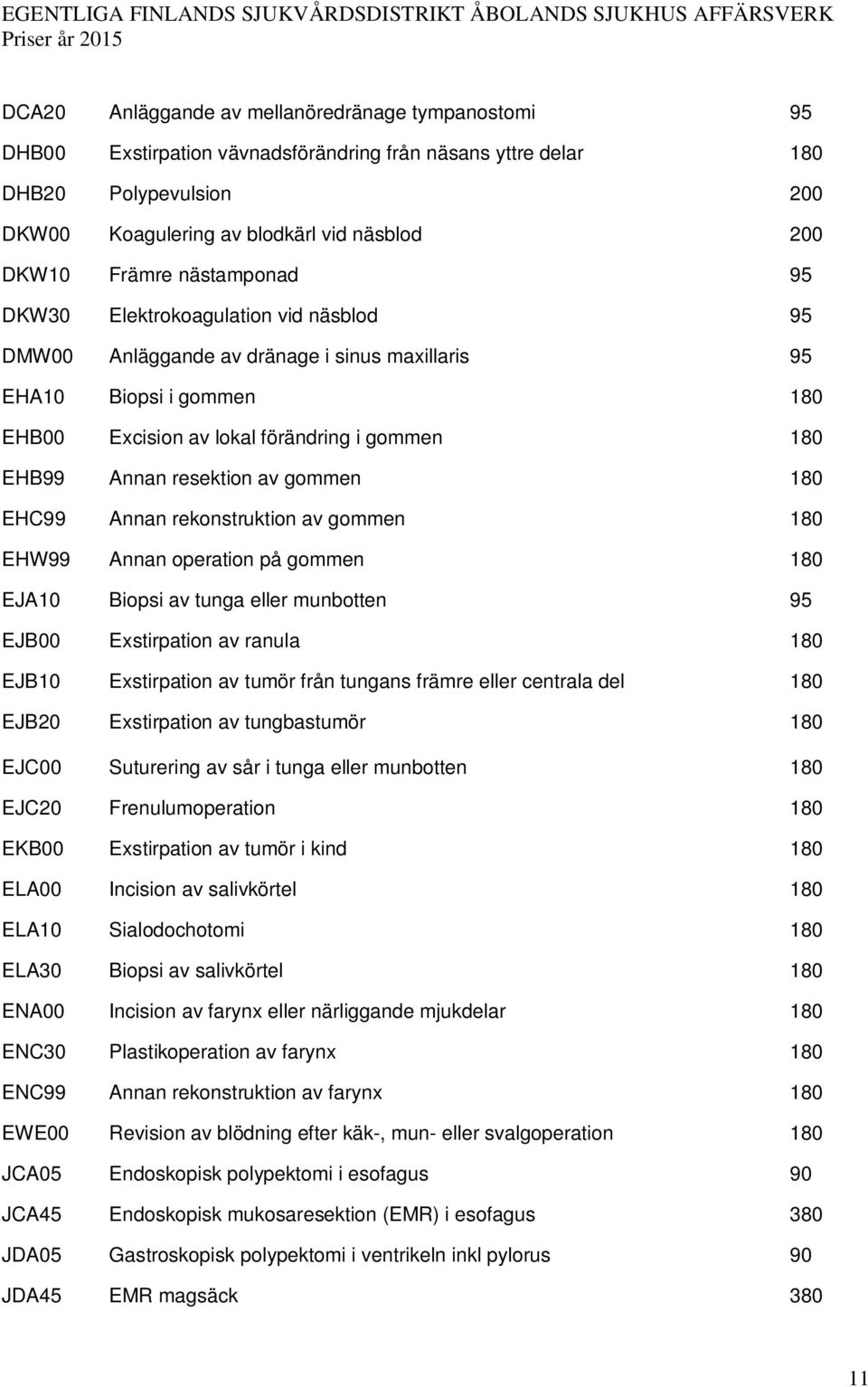 resektion av gommen 180 EHC99 Annan rekonstruktion av gommen 180 EHW99 Annan operation på gommen 180 EJA10 Biopsi av tunga eller munbotten 95 EJB00 Exstirpation av ranula 180 EJB10 Exstirpation av