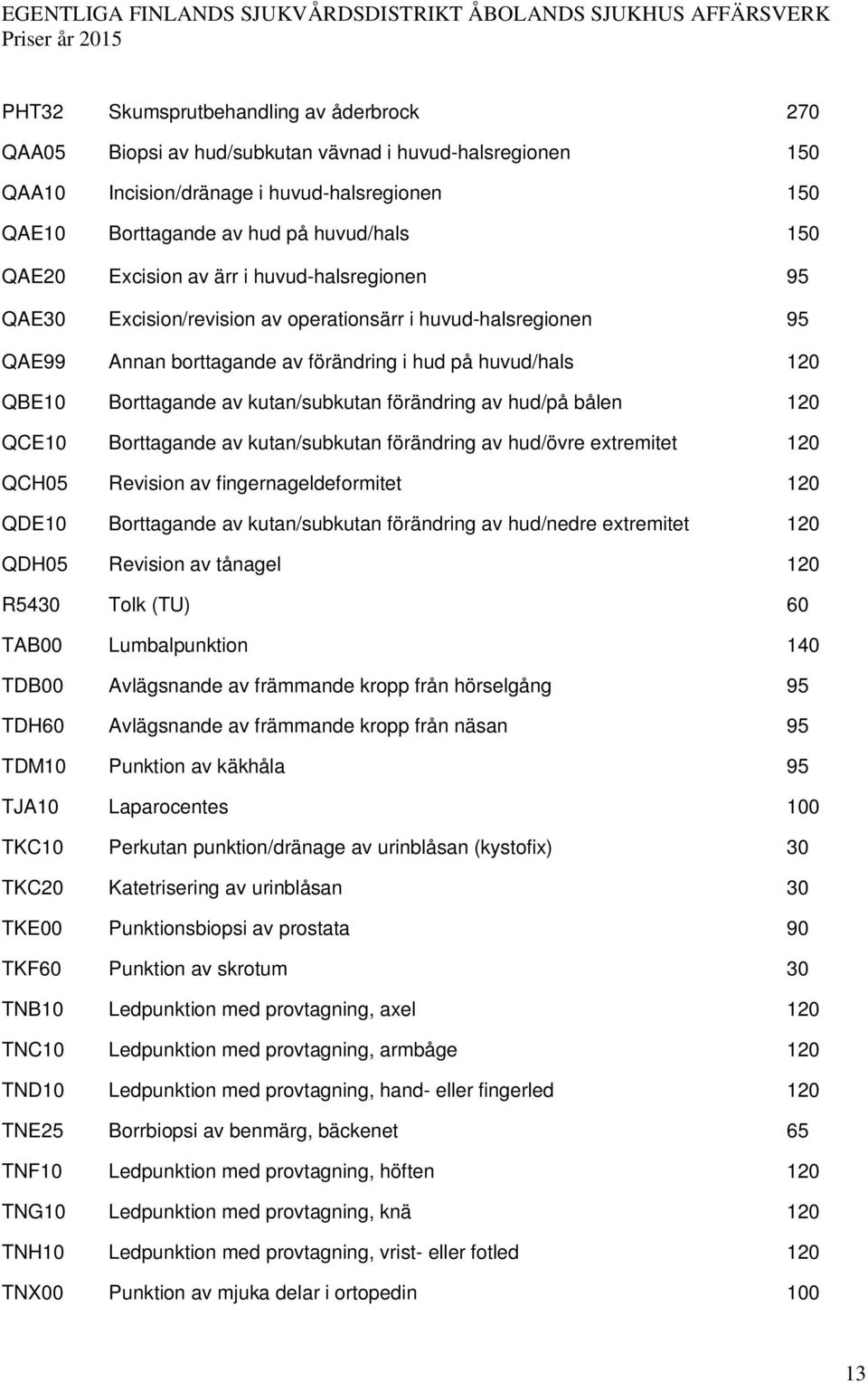 kutan/subkutan förändring av hud/på bålen 120 QCE10 Borttagande av kutan/subkutan förändring av hud/övre extremitet 120 QCH05 Revision av fingernageldeformitet 120 QDE10 Borttagande av kutan/subkutan