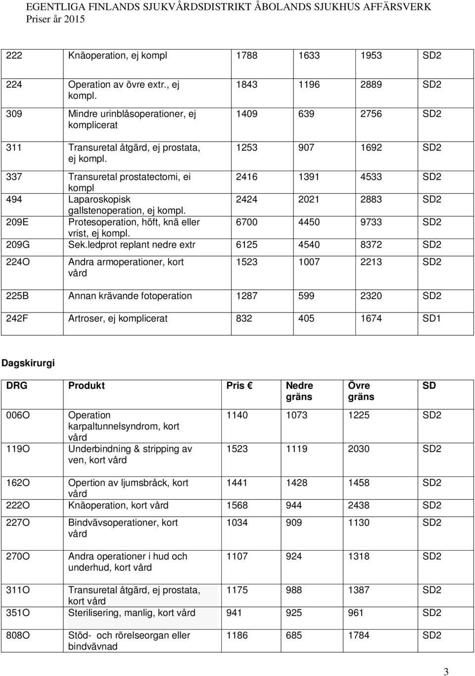 209E Protesoperation, höft, knä eller 6700 4450 9733 SD2 vrist, ej kompl. 209G Sek.