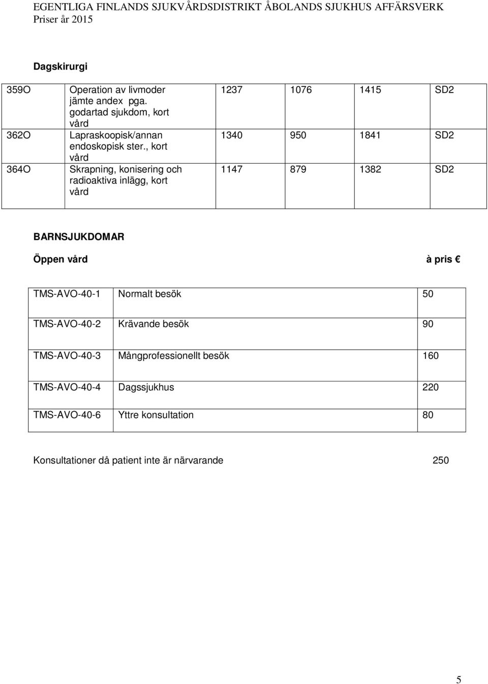 , kort vård Skrapning, konisering och radioaktiva inlägg, kort vård 1237 1076 1415 SD2 1340 950 1841 SD2 1147 879 1382 SD2