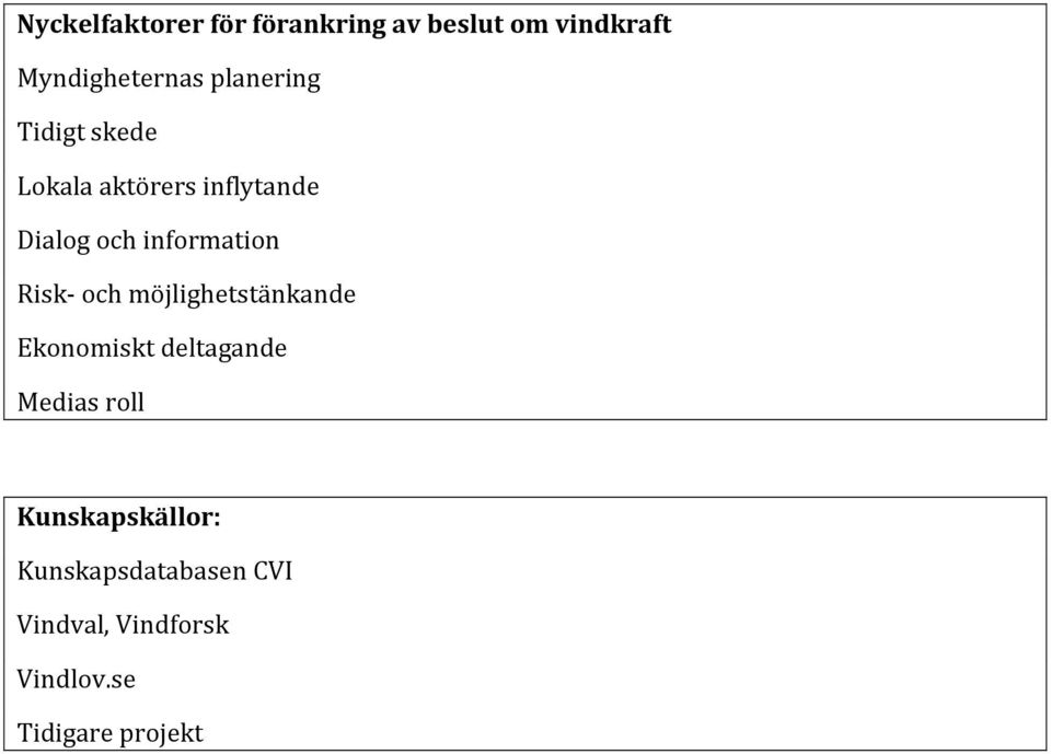 information Risk- och möjlighetstänkande Ekonomiskt deltagande Medias