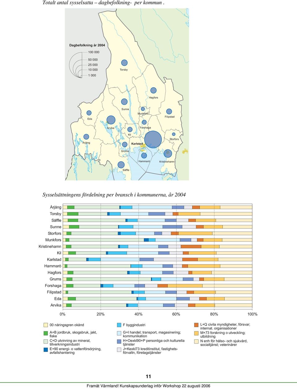 kommunerna, år 24 Årjäng Torsby Säffle Sunne Storfors Munkfors Kristinehamn Kil Karlstad Hammarö Hagfors Grums Forshaga Filipstad Eda Arvika % 2% 4% 6% 8% 1% näringsgren okänd A+B jordbruk,