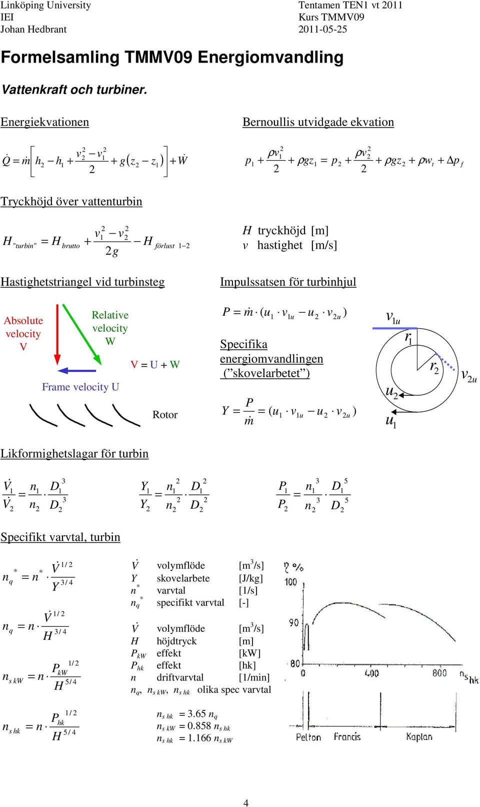 [m/s] astighetstriagel vid turbisteg Impulssatse för turbihjul Absolute velocity V Relative velocity W Frame velocity U V U + W Rotor P m& ( u v u u vu Specifika eergiomvadlige ( skovelarbetet ) P Y