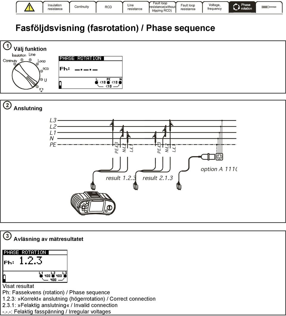 / Phase sequence 1.2.3:»Korrekt«anslutning (högerrotation) / Correct connection 2.3.1:»Felaktig anslutning«/ Invalid connection -.