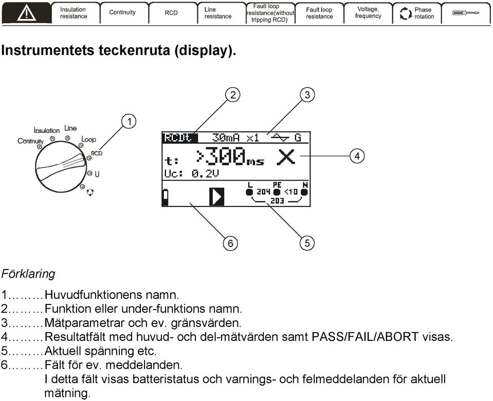 4 Resultatfält med huvud- och del-mätvärden samt PASS/FAIL/ABORT visas.