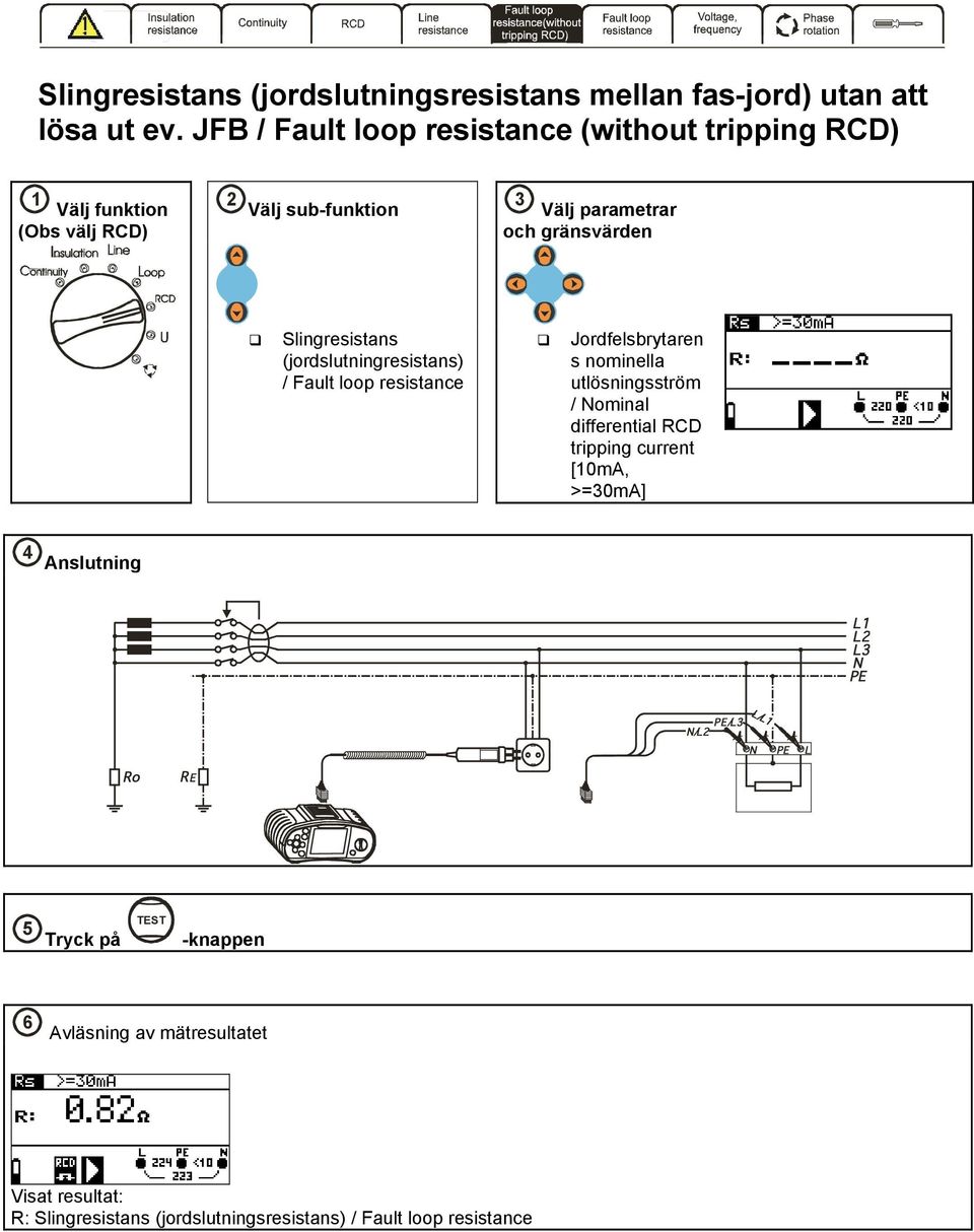 Slingresistans (jordslutningresistans) / Fault loop resistance Jordfelsbrytaren s nominella utlösningsström / ominal differential