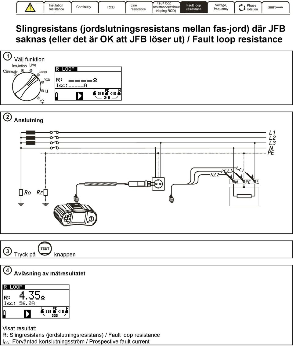 4 Avläsning av mätresultatet Visat resultat: R: Slingresistans (jordslutningsresistans)