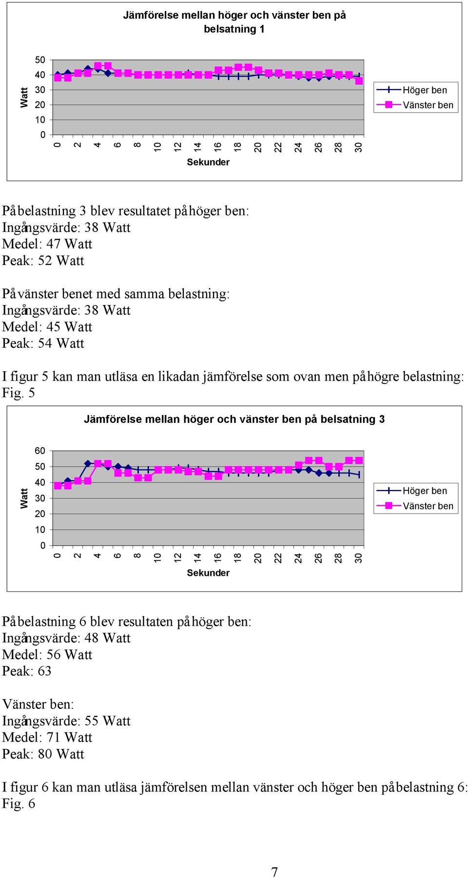 belastning: Fig.