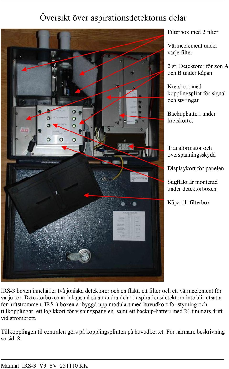 monterad under detektorboxen Kåpa till filterbox IRS-3 boxen innehåller två joniska detektorer och en fläkt, ett filter och ett värmeelement för varje rör.