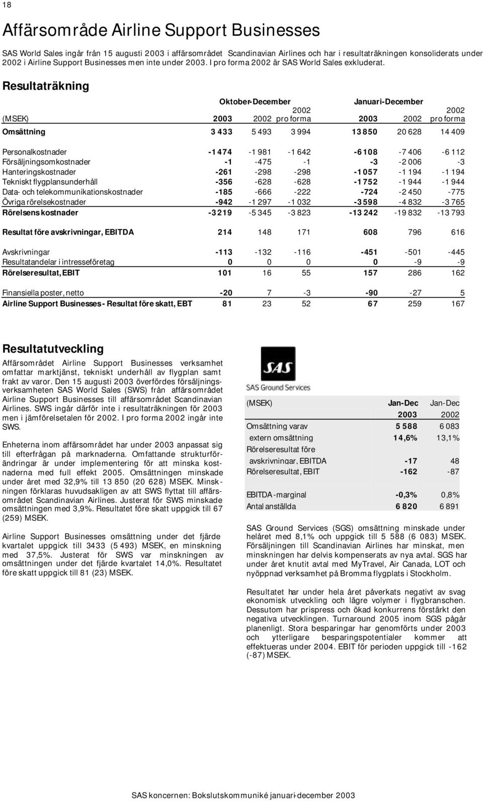 Resultaträkning Oktober-December Januari-December (MSEK) 2003 2002 2002 pro forma 2003 2002 2002 pro forma Omsättning 3 433 5 493 3 994 13 850 20 628 14 409 Personalkostnader -1474-1 981-1 642-6108