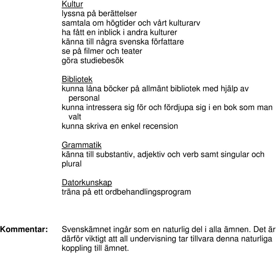 valt kunna skriva en enkel recension Grammatik känna till substantiv, adjektiv och verb samt singular och plural Datorkunskap träna på ett