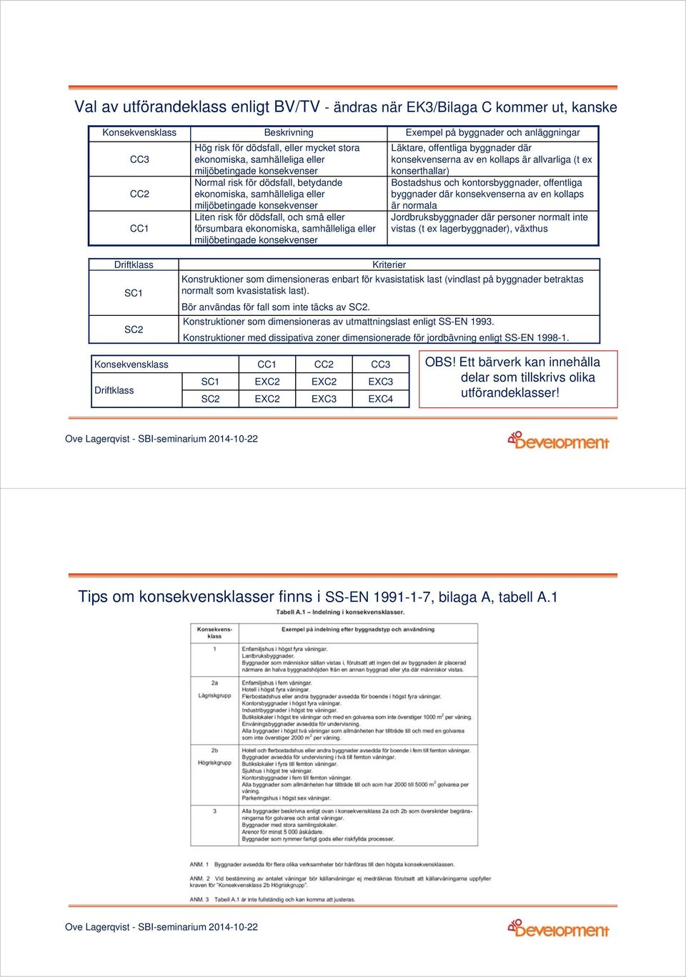 försumbara ekonomiska, samhälleliga eller miljöbetingade konsekvenser Läktare, offentliga byggnader där konsekvenserna av en kollaps är allvarliga (t ex konserthallar) Bostadshus och