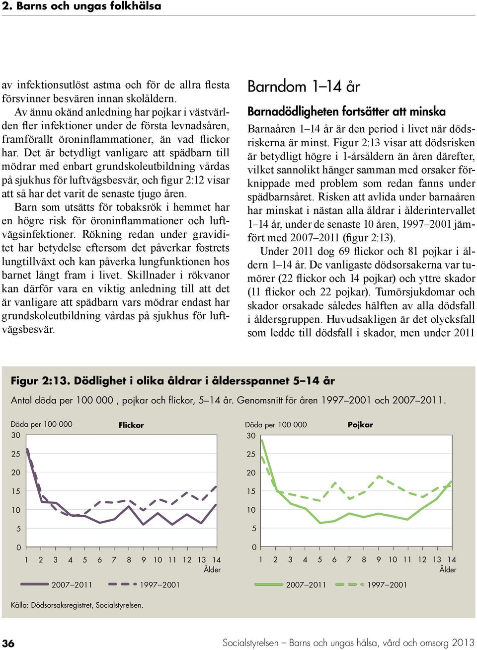 Det är betydligt vanligare att spädbarn till mödrar med enbart grundskoleutbildning vårdas på sjukhus för luftvägsbesvär, och figur :1 visar att så har det varit de senaste tjugo åren.