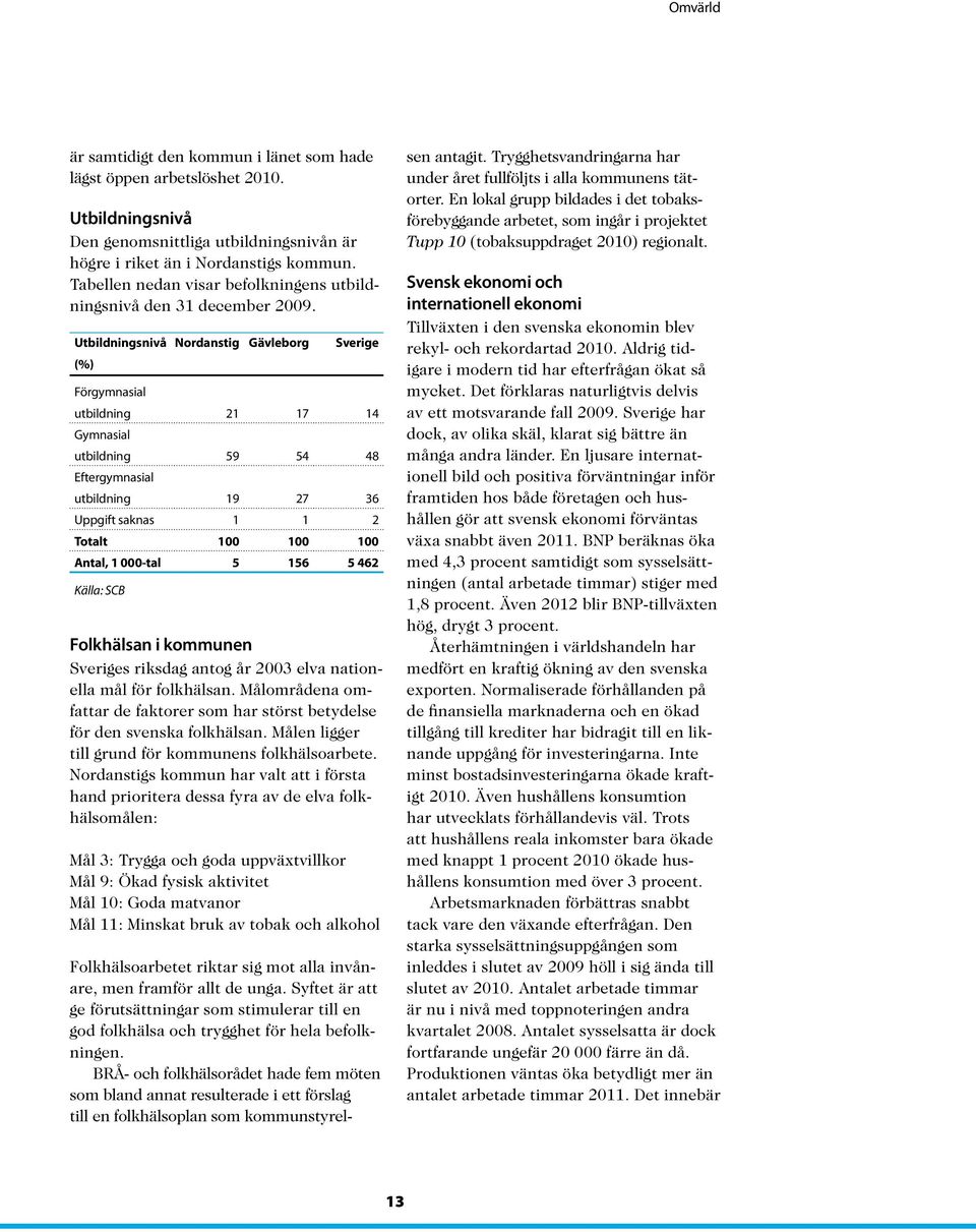 Utbildningsnivå Nordanstig Gävleborg Sverige (%) Förgymnasial utbildning 21 17 14 Gymnasial utbildning 59 54 48 Eftergymnasial utbildning 19 27 36 Uppgift saknas 1 1 2 Totalt 100 100 100 Antal, 1