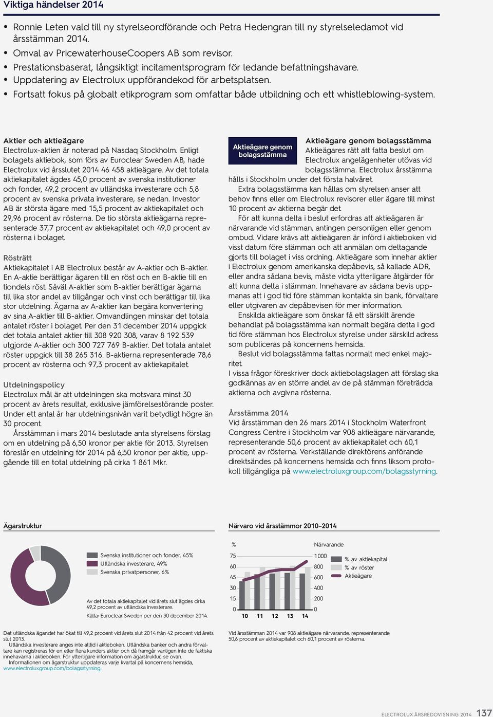 Fortsatt fokus på globalt etikprogram som omfattar både utbildning och ett whistle blowing-system. Aktier och aktieägare Electrolux-aktien är noterad på Nasdaq Stockholm.