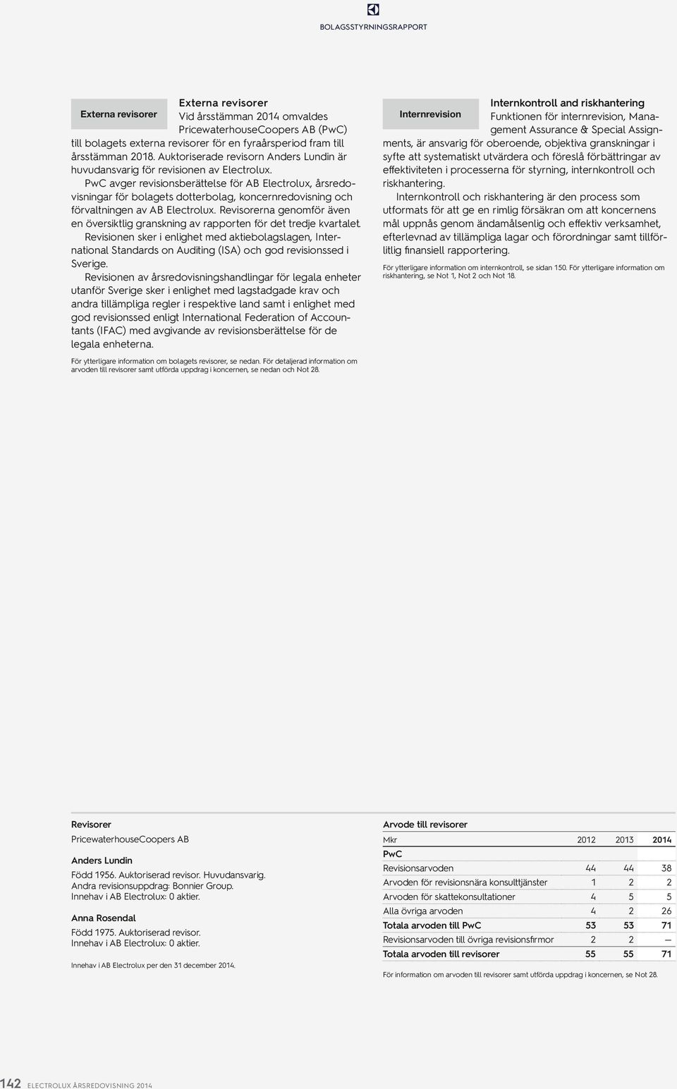 PwC avger revisionsberättelse för AB Electrolux, årsredovisningar för bolagets dotterbolag, koncernredovisning och förvaltningen av AB Electrolux.