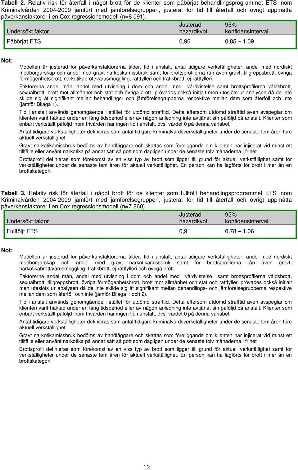 uppmätta påverkansfaktorer i en Cox regressionsmodell (n=8 091).