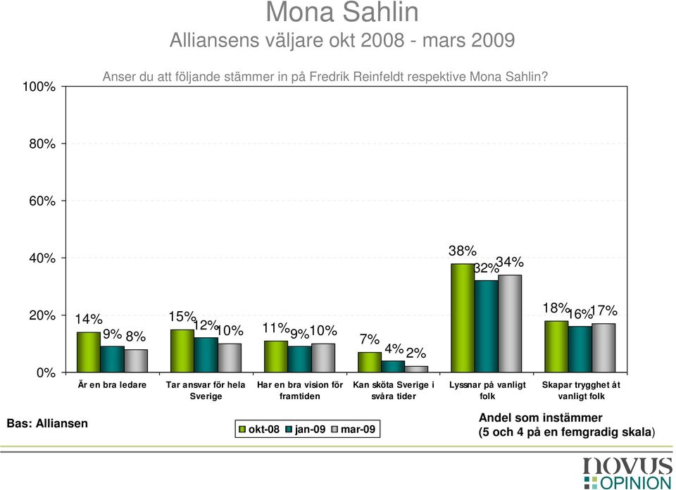 11% 8% 1 9% 1 7% 4% 2% Kan sköta i 18% 16%