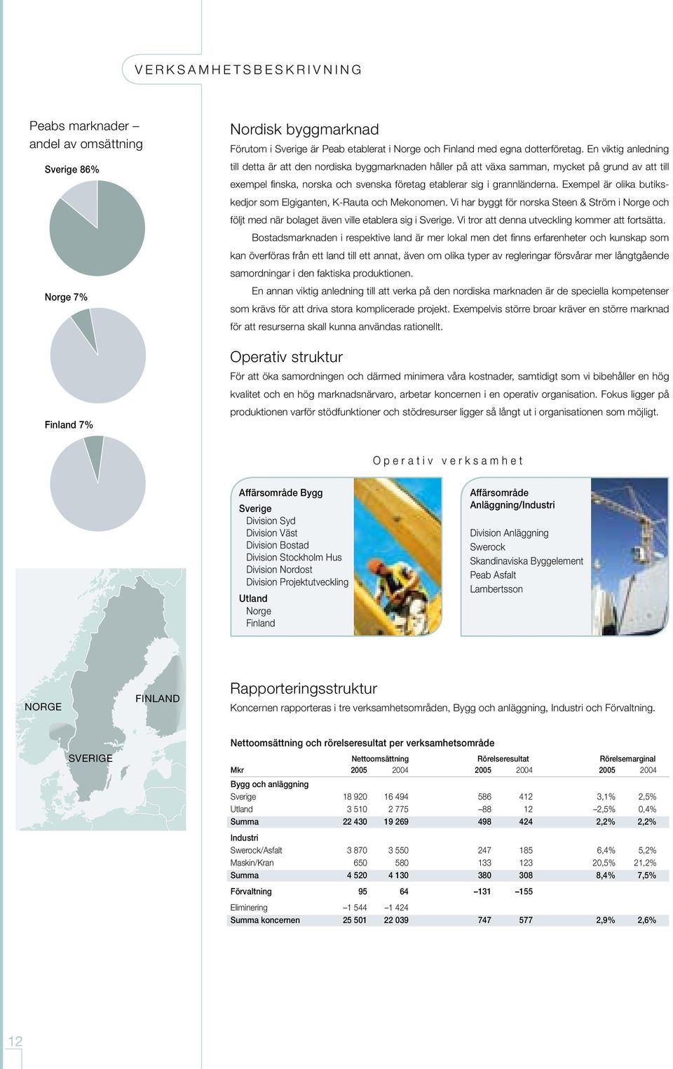 En viktig anledning till detta är att den nordiska byggmarknaden håller på att växa samman, mycket på grund av att till exempel finska, norska och svenska företag etablerar sig i grannländerna.
