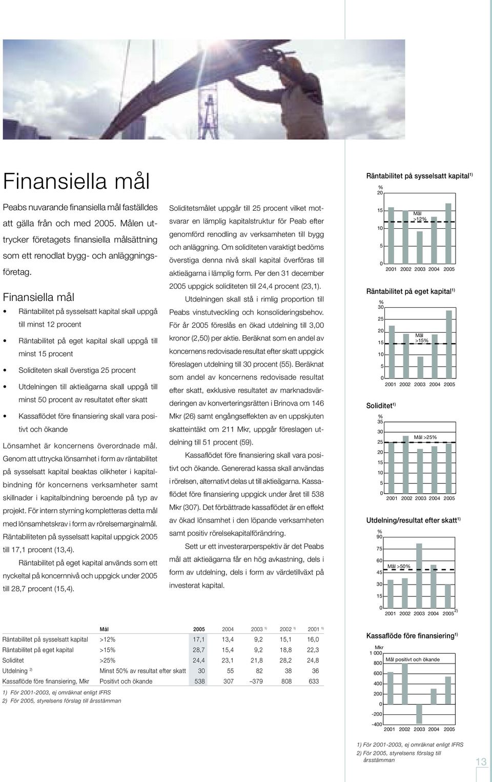 till aktieägarna skall uppgå till minst 50 procent av resultatet efter skatt Kassaflödet före finansiering skall vara positivt och ökande Lönsamhet är koncernens överordnade mål.