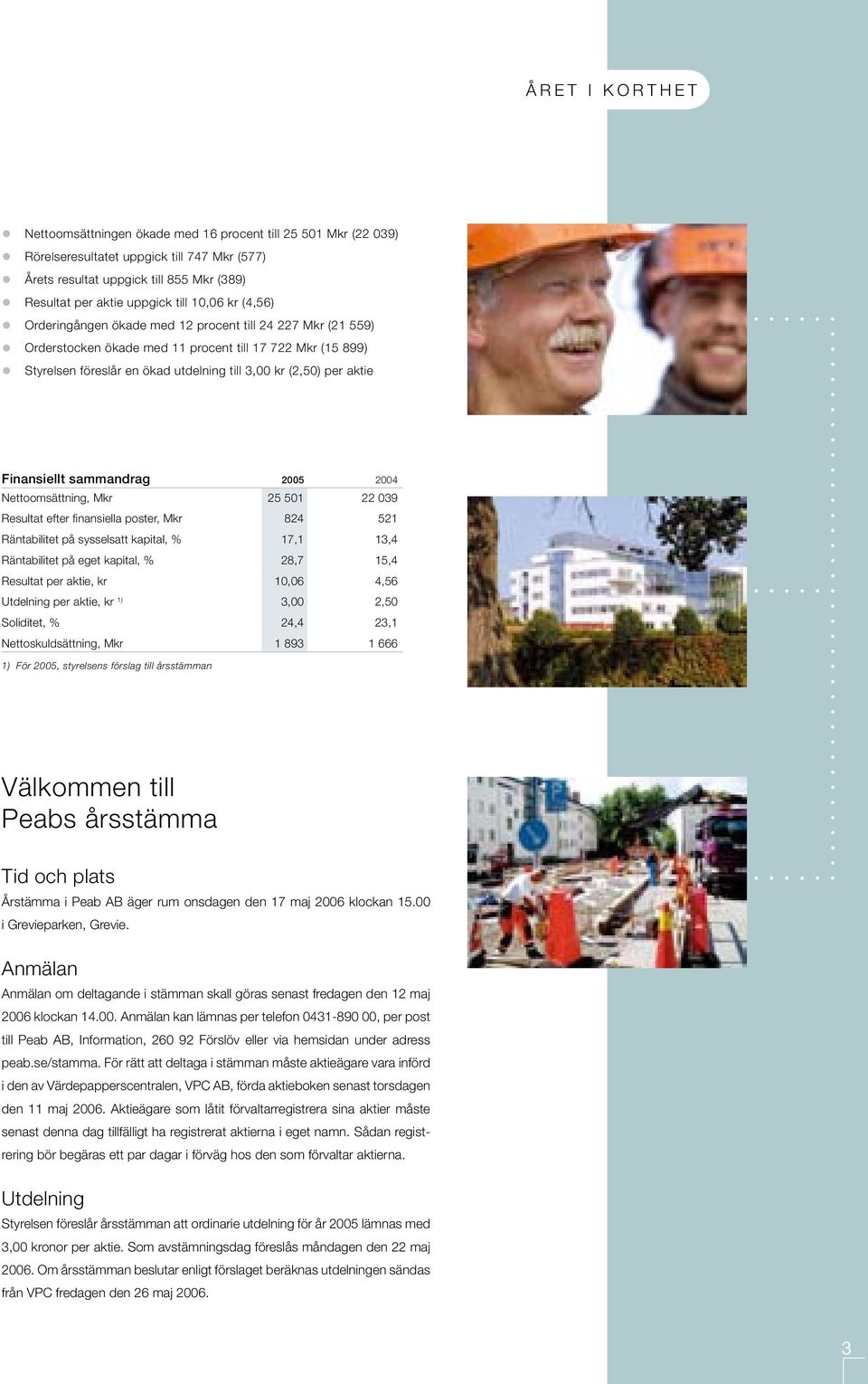 (2,50) per aktie Finansiellt sammandrag 2005 2004 Nettoomsättning, Mkr 25 501 22 039 Resultat efter finansiella poster, Mkr 824 521 Räntabilitet på sysselsatt kapital, % 17,1 13,4 Räntabilitet på